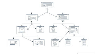 content architecture seo technical