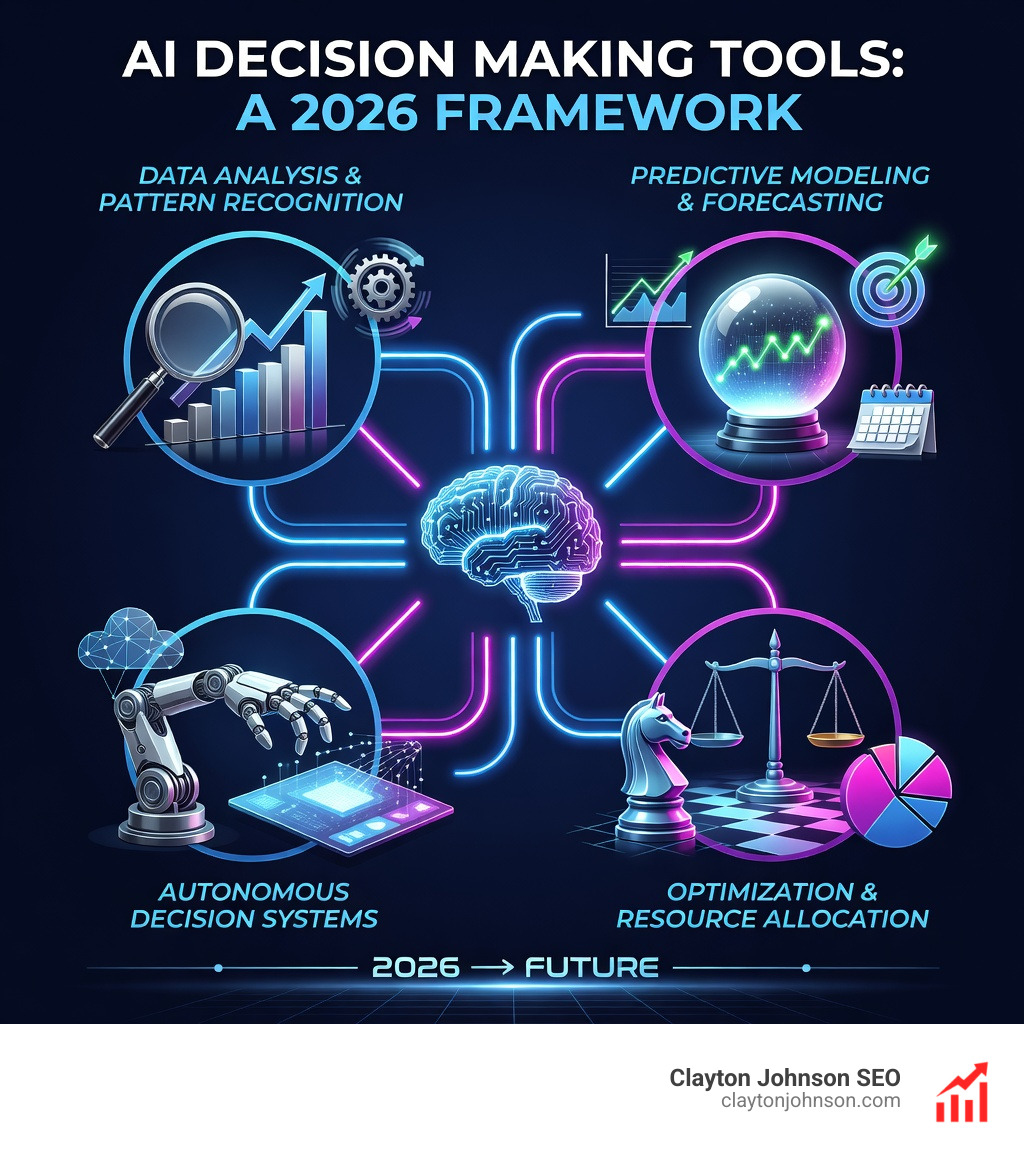 AI decision making tools