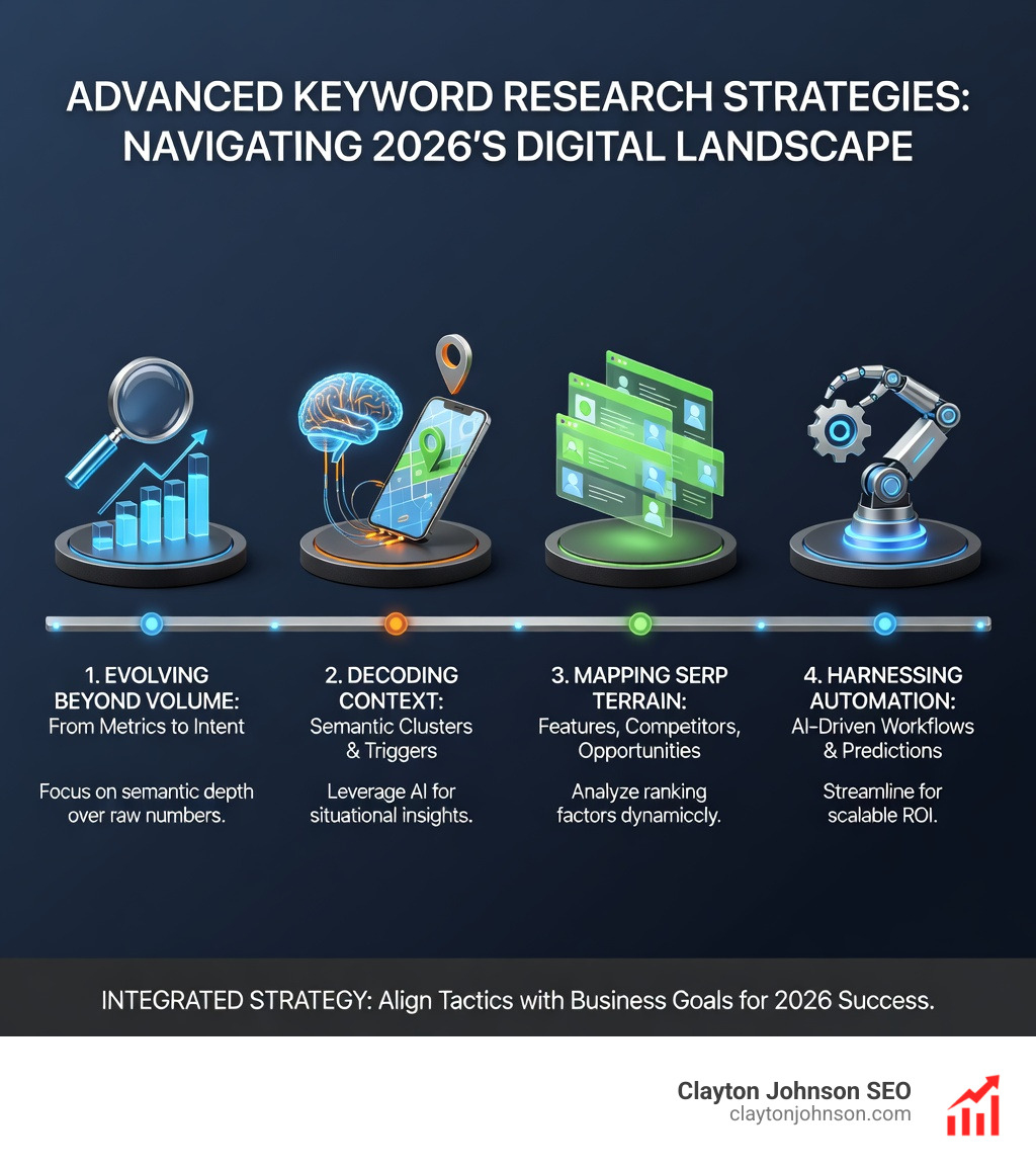 advanced keyword research strategies