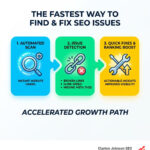 automated seo audit tools