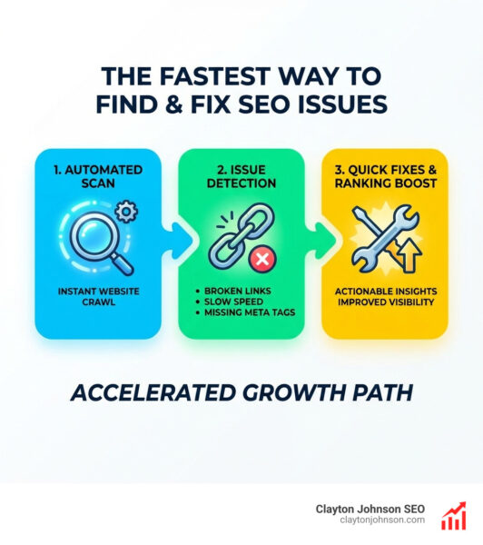 automated seo audit tools