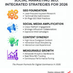 social marketing seo