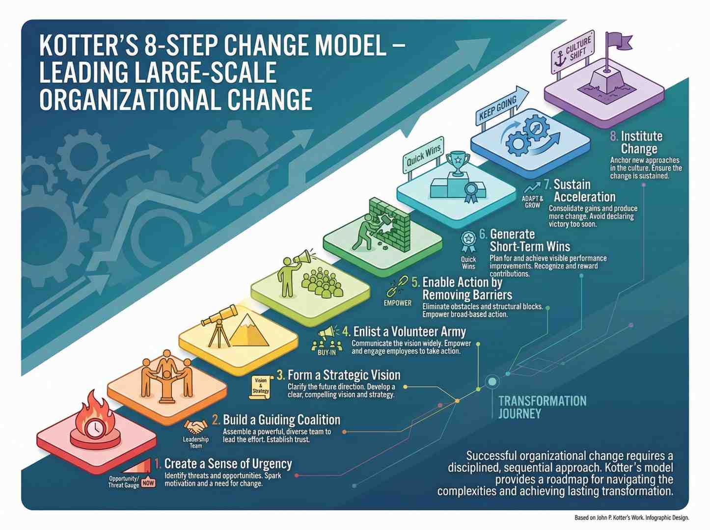Change Management