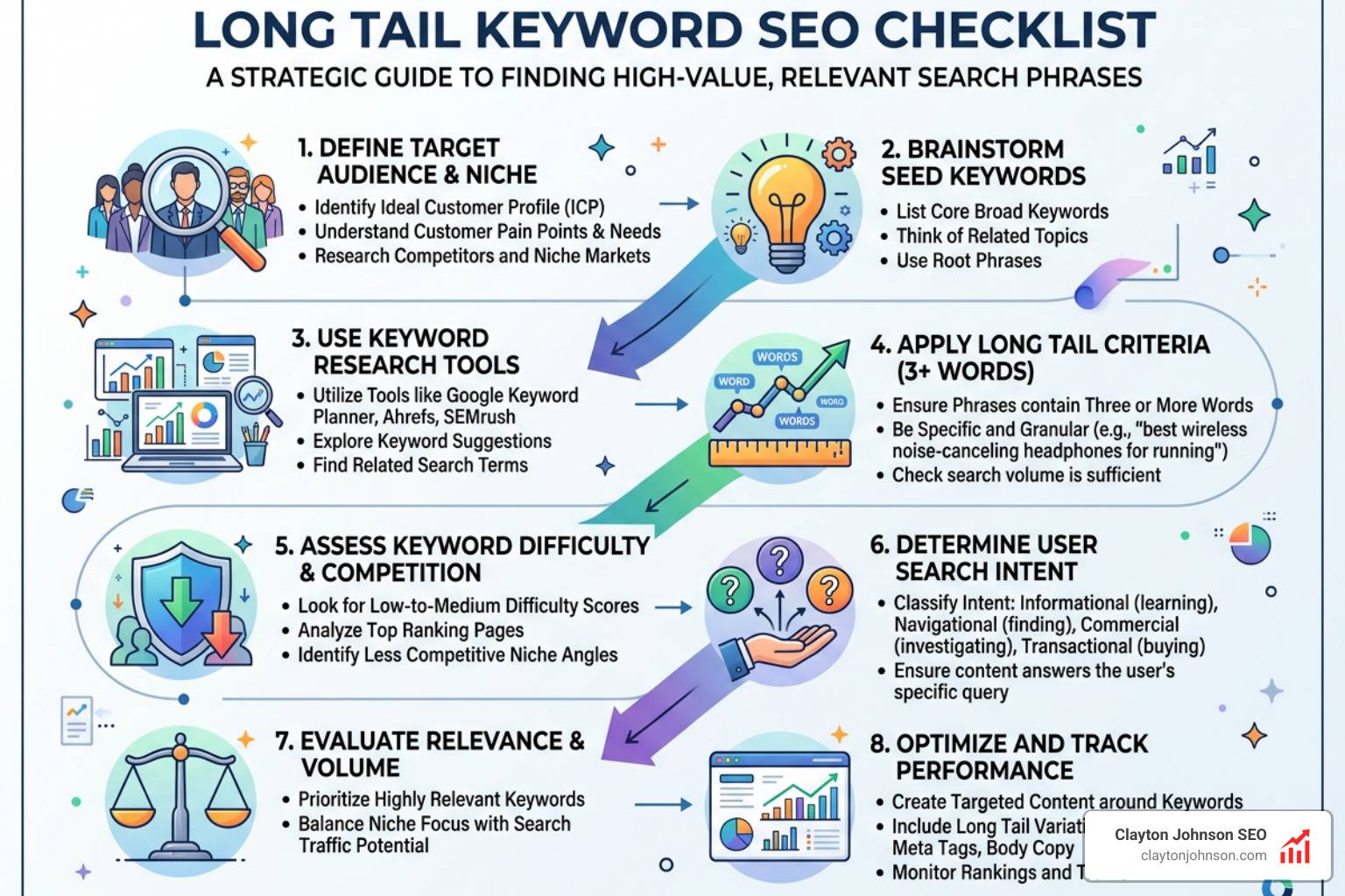 long tail keyword checklist