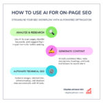 how to use ai for on-page seo