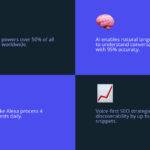 Where voice search meets AI