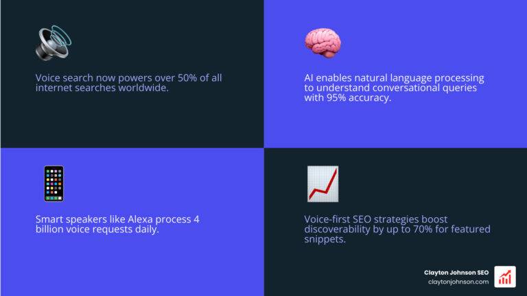 Where voice search meets AI