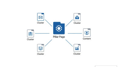 topic cluster linking strategy