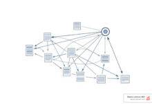 best internal linking practices