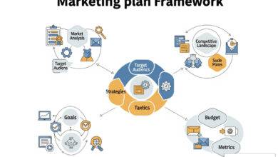 marketing plan framework