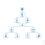 ai seo taxonomy systems