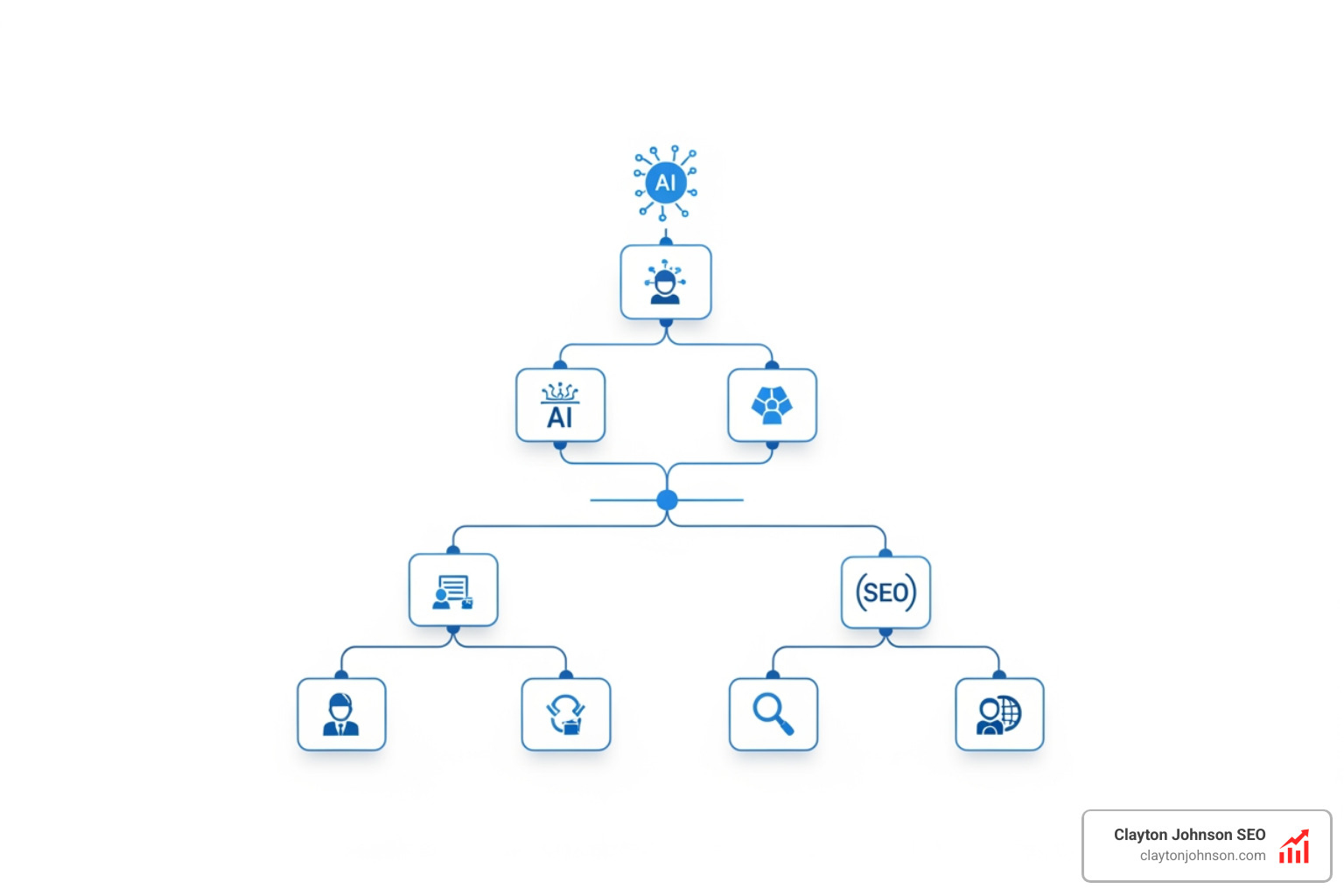 ai seo taxonomy systems