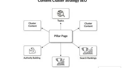 Content cluster strategy guide