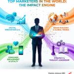 top marketers in the world