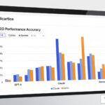AI model benchmarks SEO