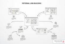 internal link building strategies