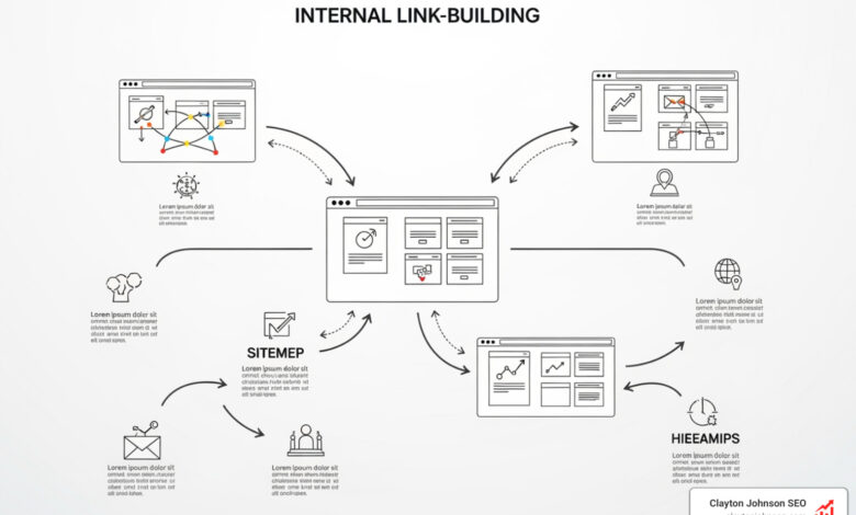 internal link building strategies