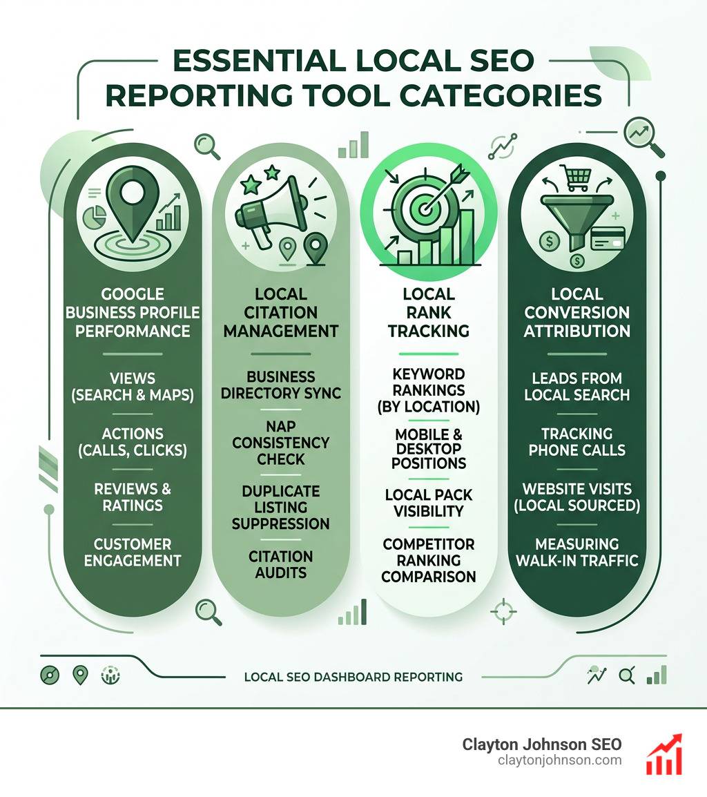 Local SEO reporting tools