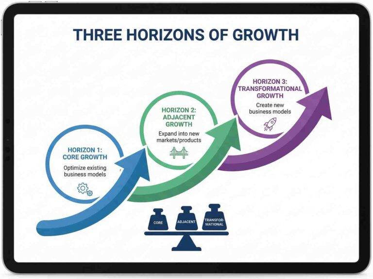 Brand growth scalable strategies