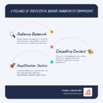 social media brand awareness campaigns
