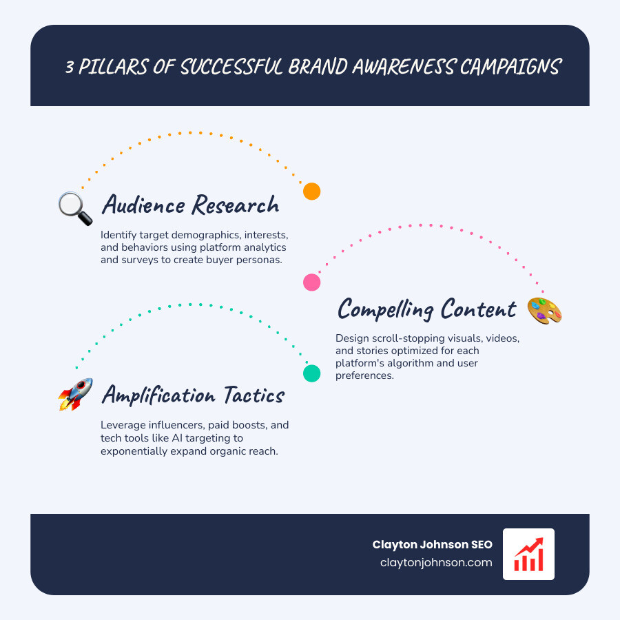 social media brand awareness campaigns
