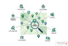 Local SEO backlink building