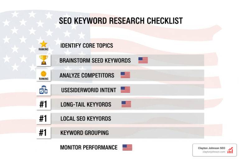 seo keyword research checklist