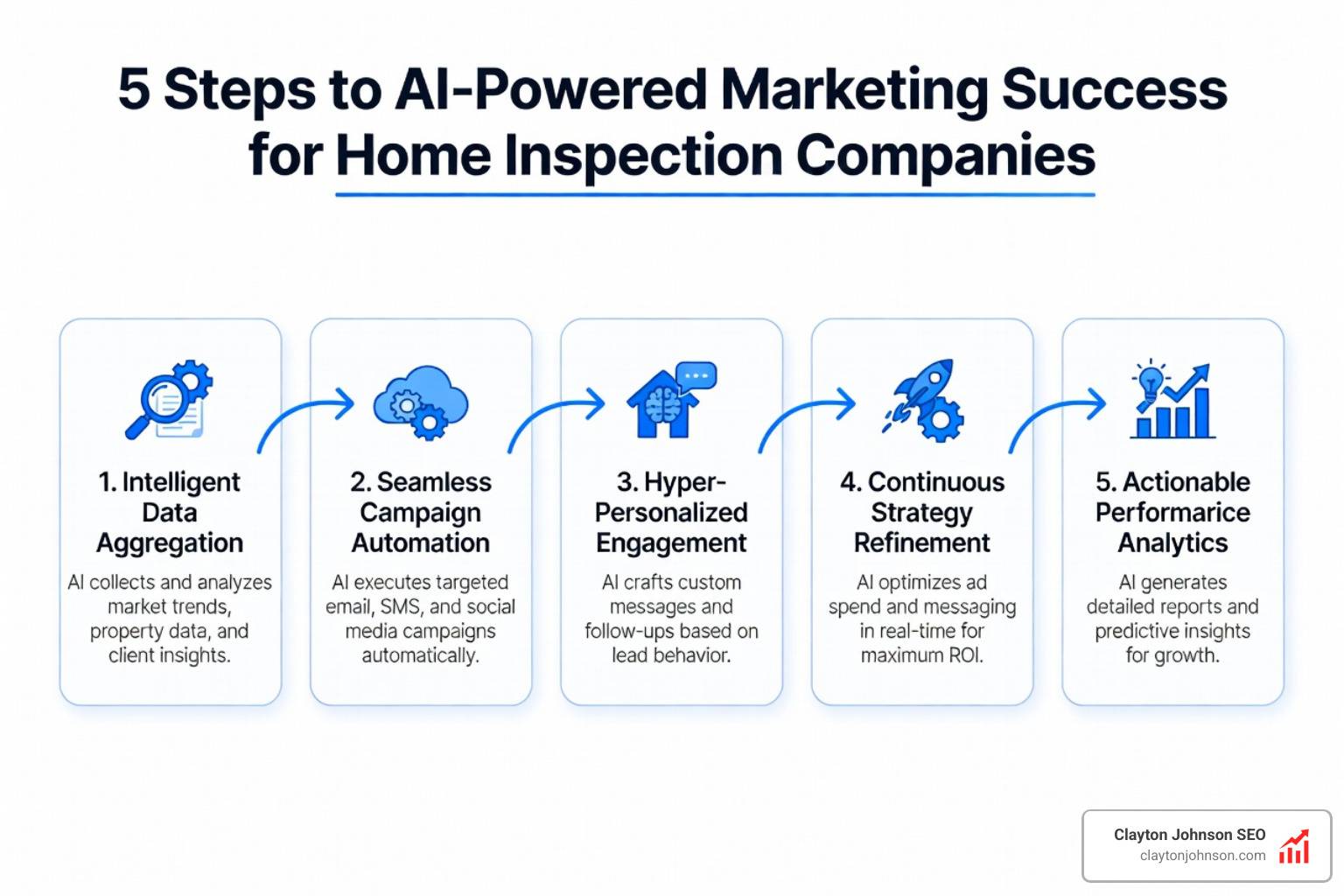 ai marketing for home inspectors companies