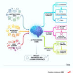 seo taxonomy ai tool