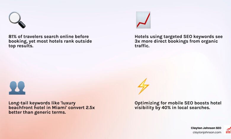 SEO keywords for hotels