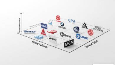 competitive landscape map