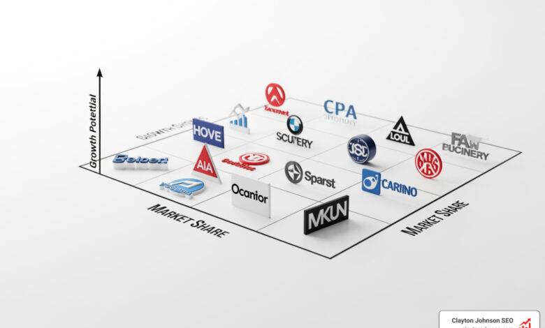 competitive landscape map