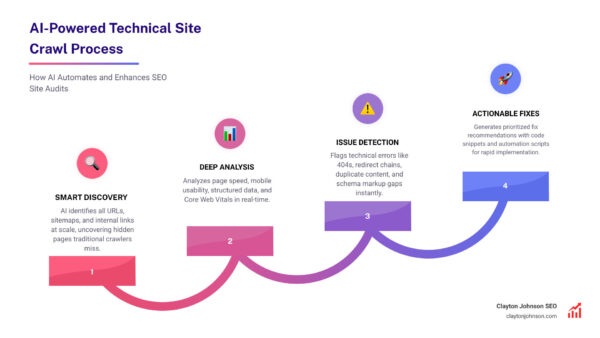 ai for technical seo