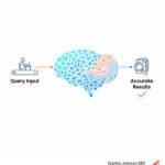 ai powered query understanding