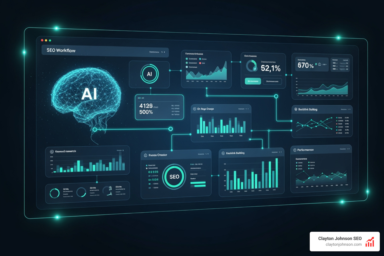 ai seo workflow systems