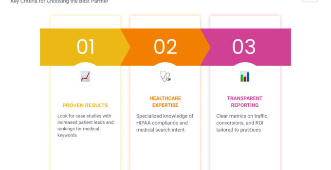best medical seo companies