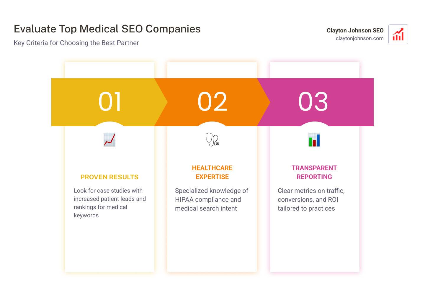 best medical seo companies