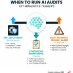 when to run ai audits