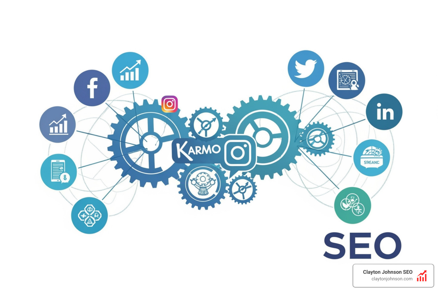 seo systems for social