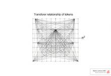 claude prompt engineering