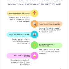 SEO for criminal attorneys