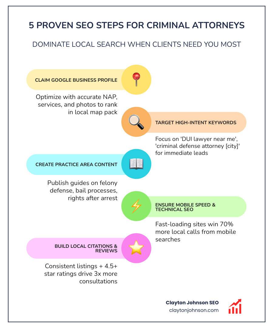 SEO for criminal attorneys