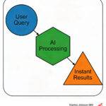 zero-click ai search