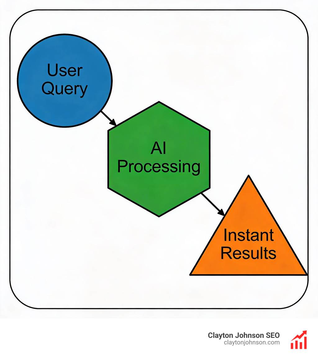 zero-click ai search