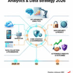 Analytics & Data Strategy