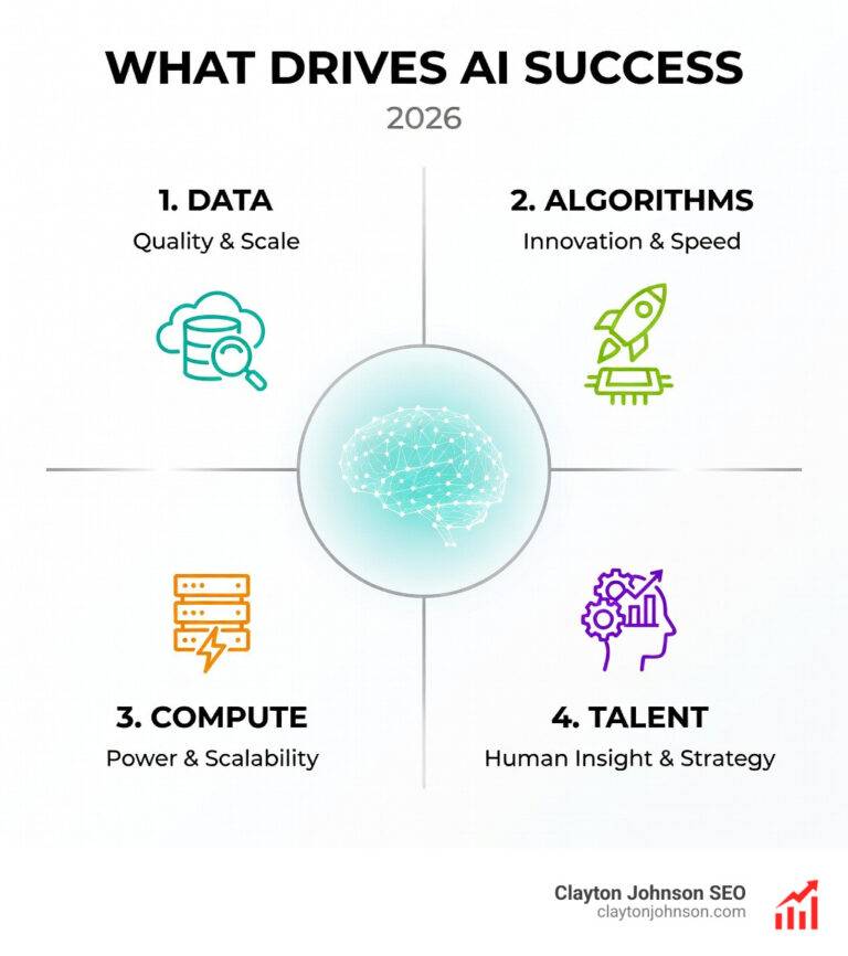 What drives AI success