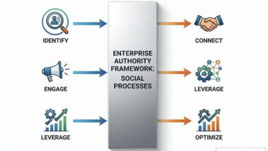authority framework social processes