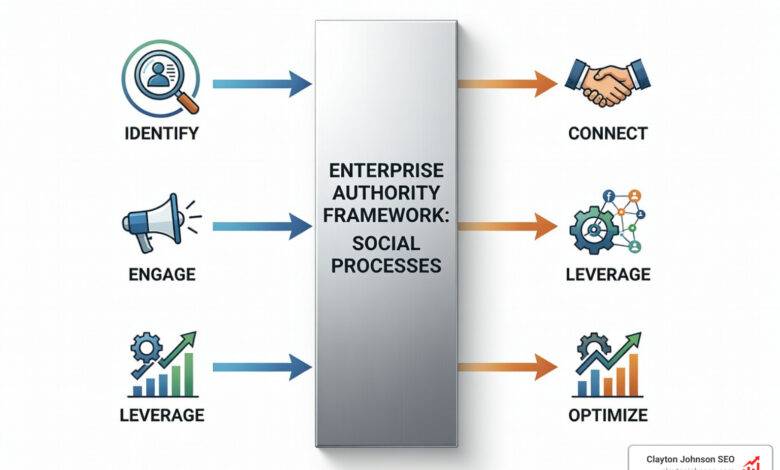 authority framework social processes