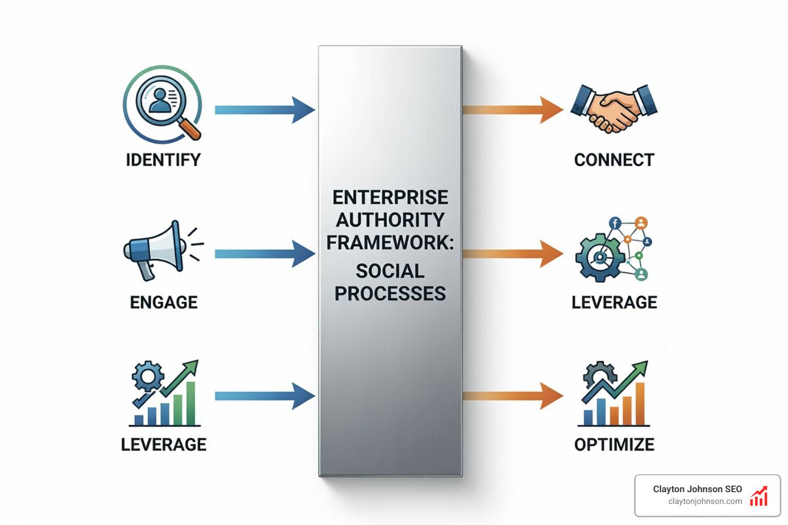 authority framework social processes