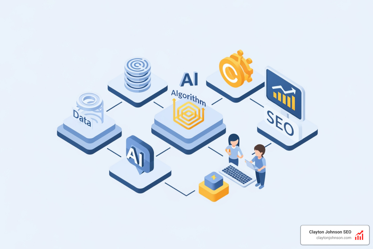 what elements are foundational for seo with ai
